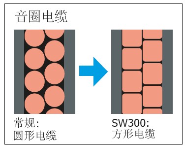 NS-SW300