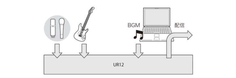 兼容iPad/Mac/PC，实现高品质录音的Steinberg USB音频接口UR12发布