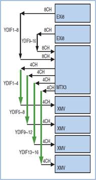 XMV系列