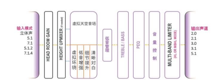 提升你的客厅体验——fun88乐天堂 YAS-108 回音壁新品发布会