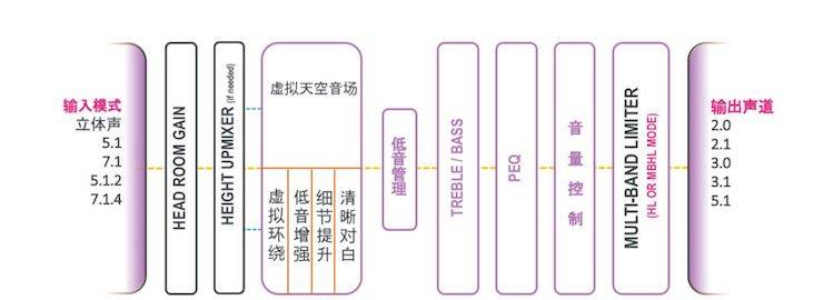 fun88乐天堂回音壁 多声道内容搭配